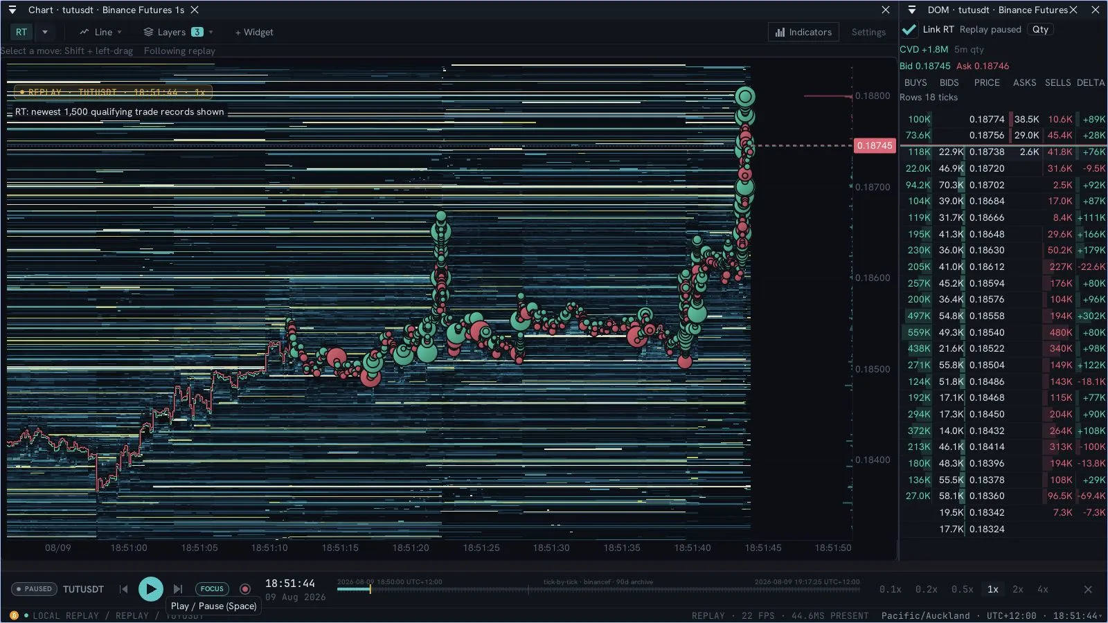 Recorded TUT/USDT replay on Binance Futures paused at 06:51:44 UTC on 9 August 2026: the recorded resting depth as bands, trade bubbles, the linked DOM with sizes at each price and the replay transport