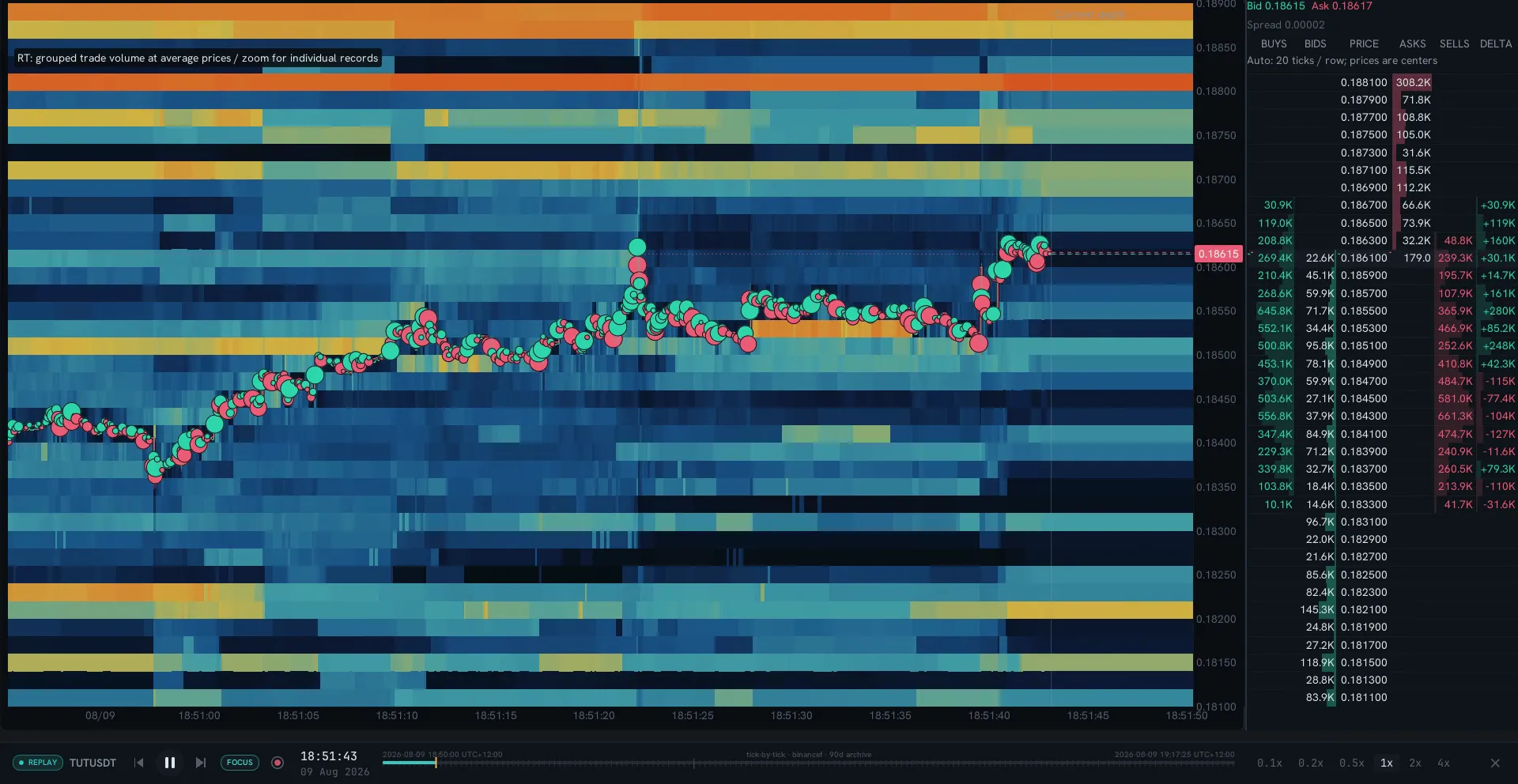Recorded TUT RT depth, trades and native replay transport