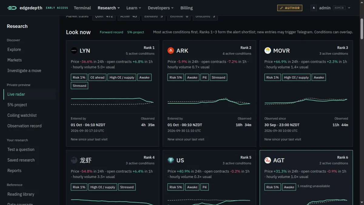 The private preview on 1 Oct 2026: markets ranked by their active conditions.