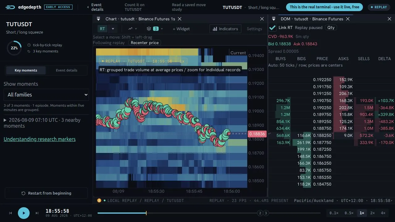 Public TUT/USDT recorded replay paused on 9 August 2026 with the recorded depth heatmap, trade bubbles and DOM quantities