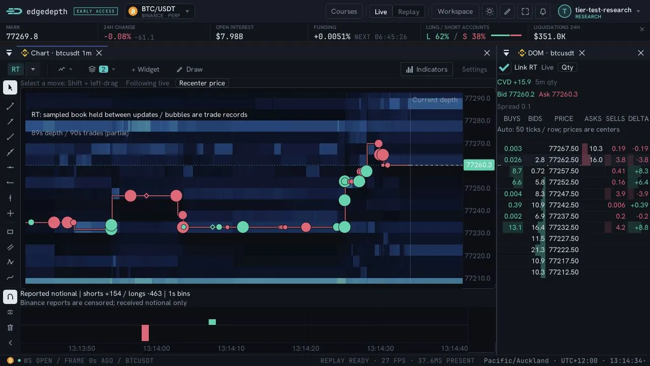 Real BTC production terminal with observed liquidation diamonds, trade bubbles, sampled depth and a populated reported-notional strip