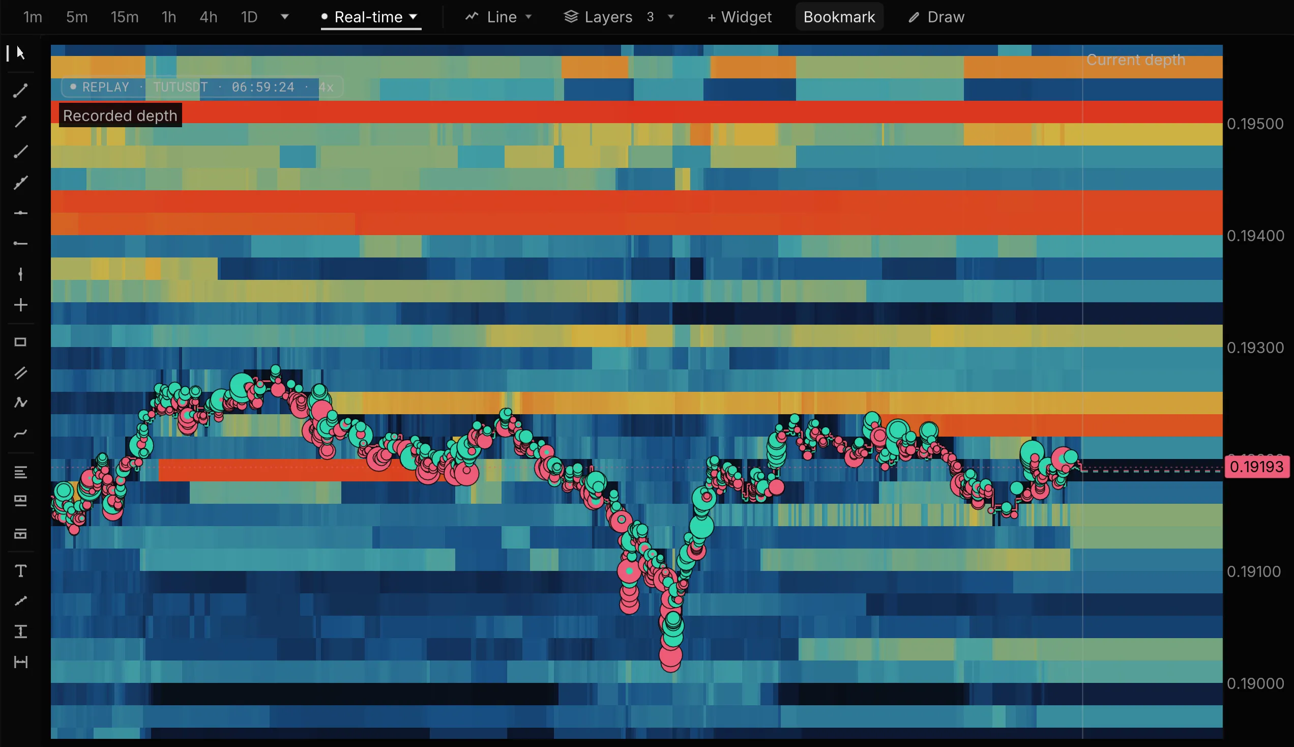 Recorded TUT/USDT resting-depth bands in blue, yellow and orange, with the trade path running through them, at 06:59:24 UTC