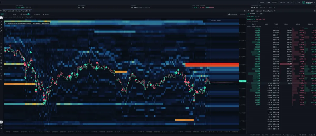 The chart and its linked order book in one workspace.